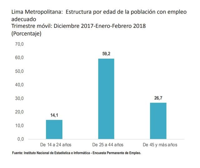 Mujeres de Lima zorrit